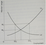 Simple supply and demand curves